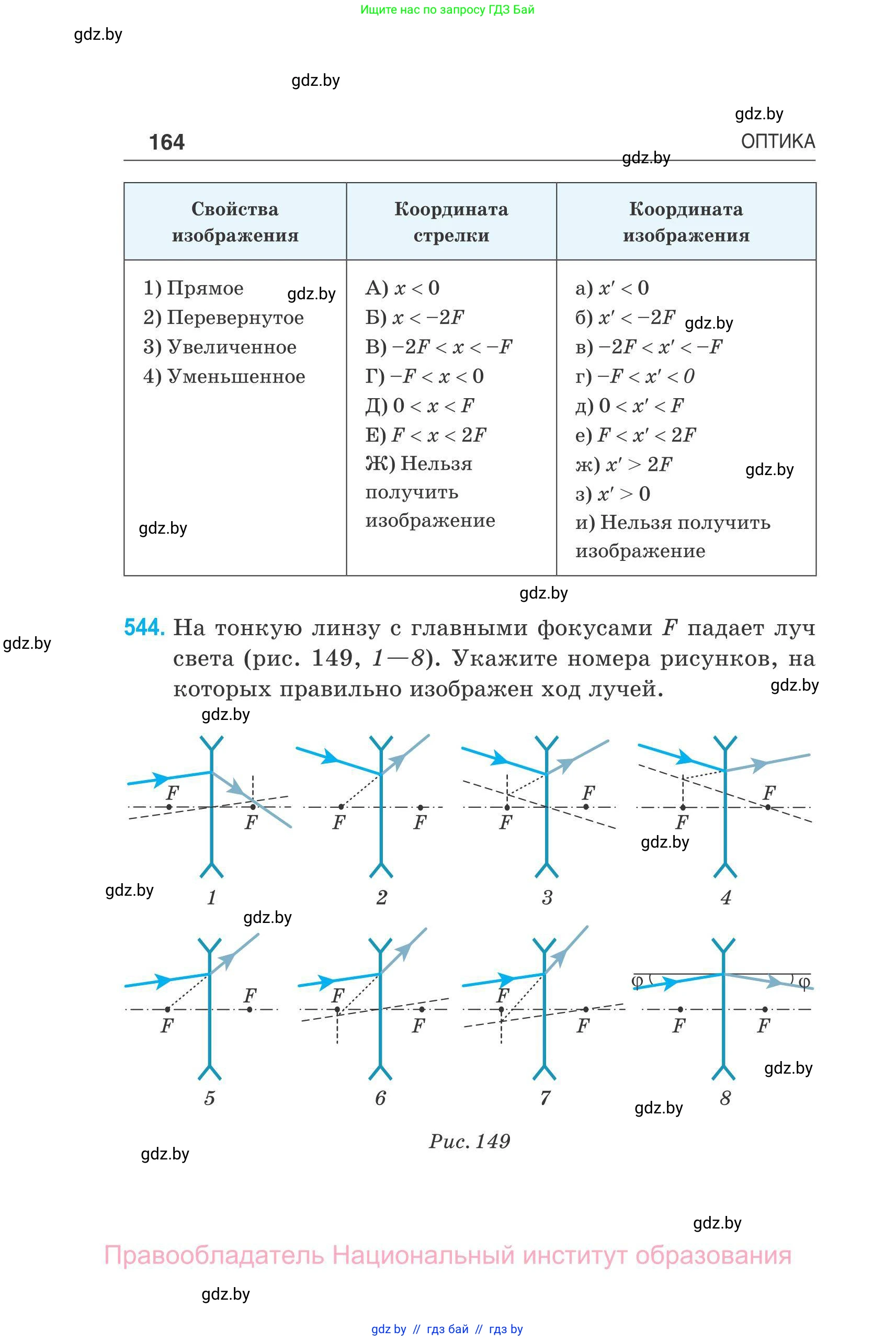 Физика, 11 класс Сборник задач, авторы: Дорофейчик Владимир Владимирович, Силенков Михаил Анатольевич, издательство Национальный институт образования, Минск, 2023, страница 165