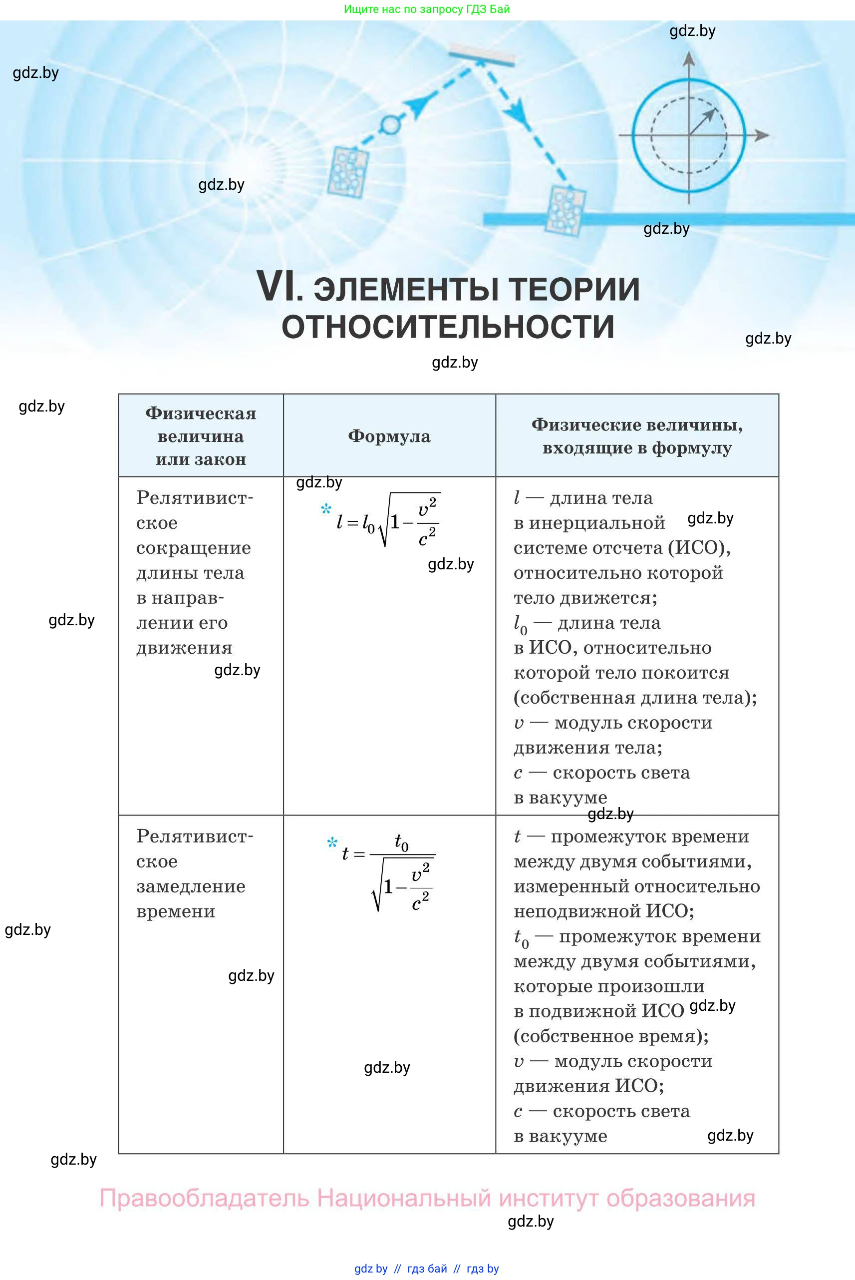 Физика, 11 класс Сборник задач, авторы: Дорофейчик Владимир Владимирович, Силенков Михаил Анатольевич, издательство Национальный институт образования, Минск, 2023, страница 201