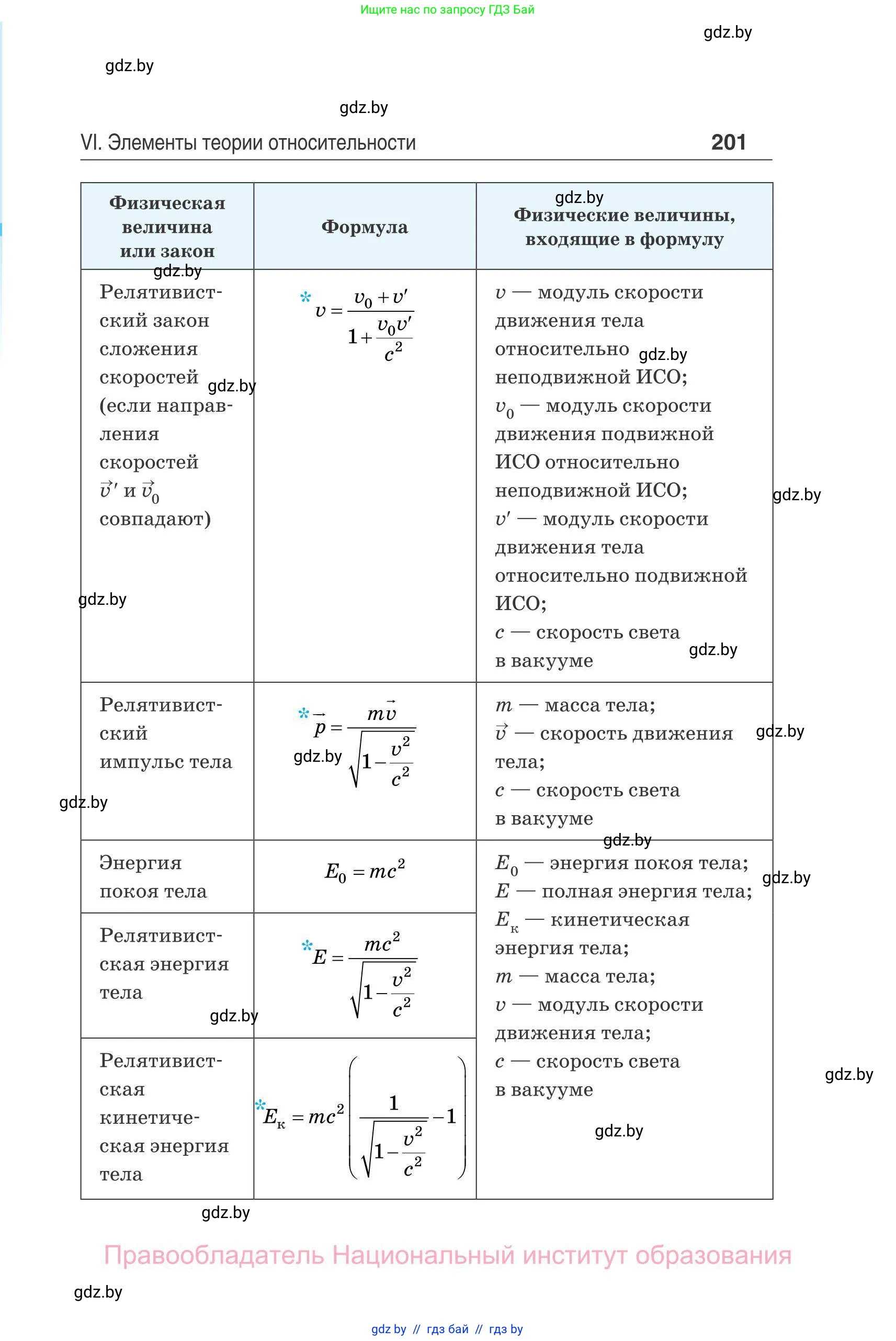 Физика, 11 класс Сборник задач, авторы: Дорофейчик Владимир Владимирович, Силенков Михаил Анатольевич, издательство Национальный институт образования, Минск, 2023, страница 202