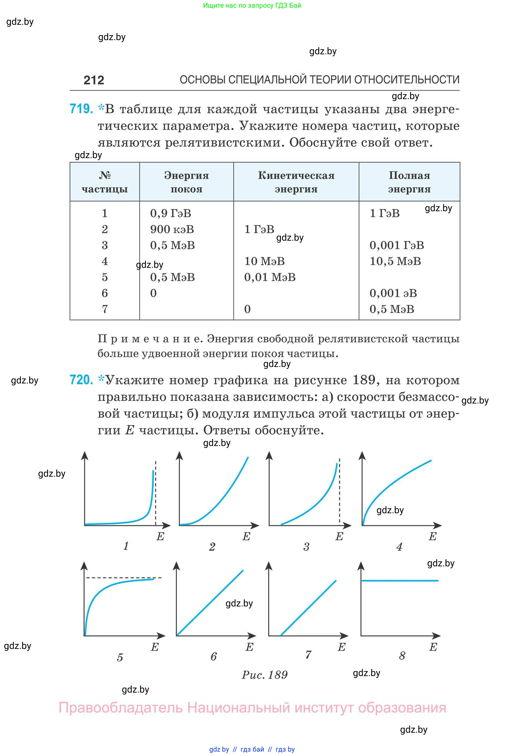 Физика, 11 класс Сборник задач, авторы: Дорофейчик Владимир Владимирович, Силенков Михаил Анатольевич, издательство Национальный институт образования, Минск, 2023, страница 213