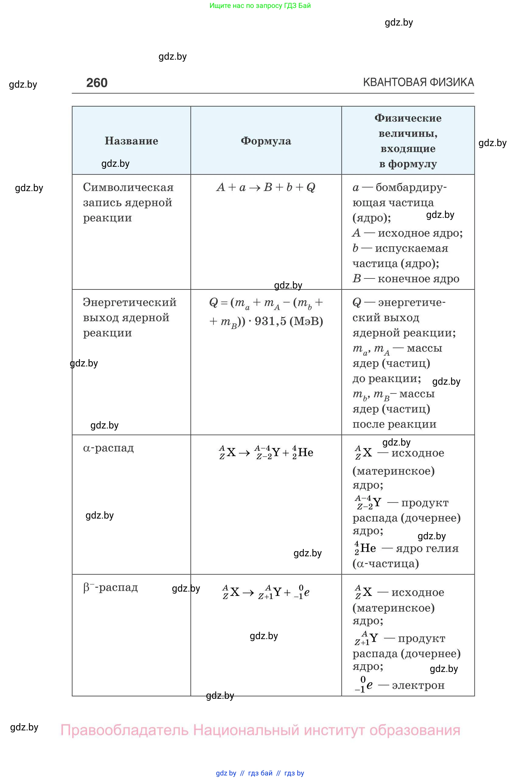 Физика, 11 класс Сборник задач, авторы: Дорофейчик Владимир Владимирович, Силенков Михаил Анатольевич, издательство Национальный институт образования, Минск, 2023, страница 261