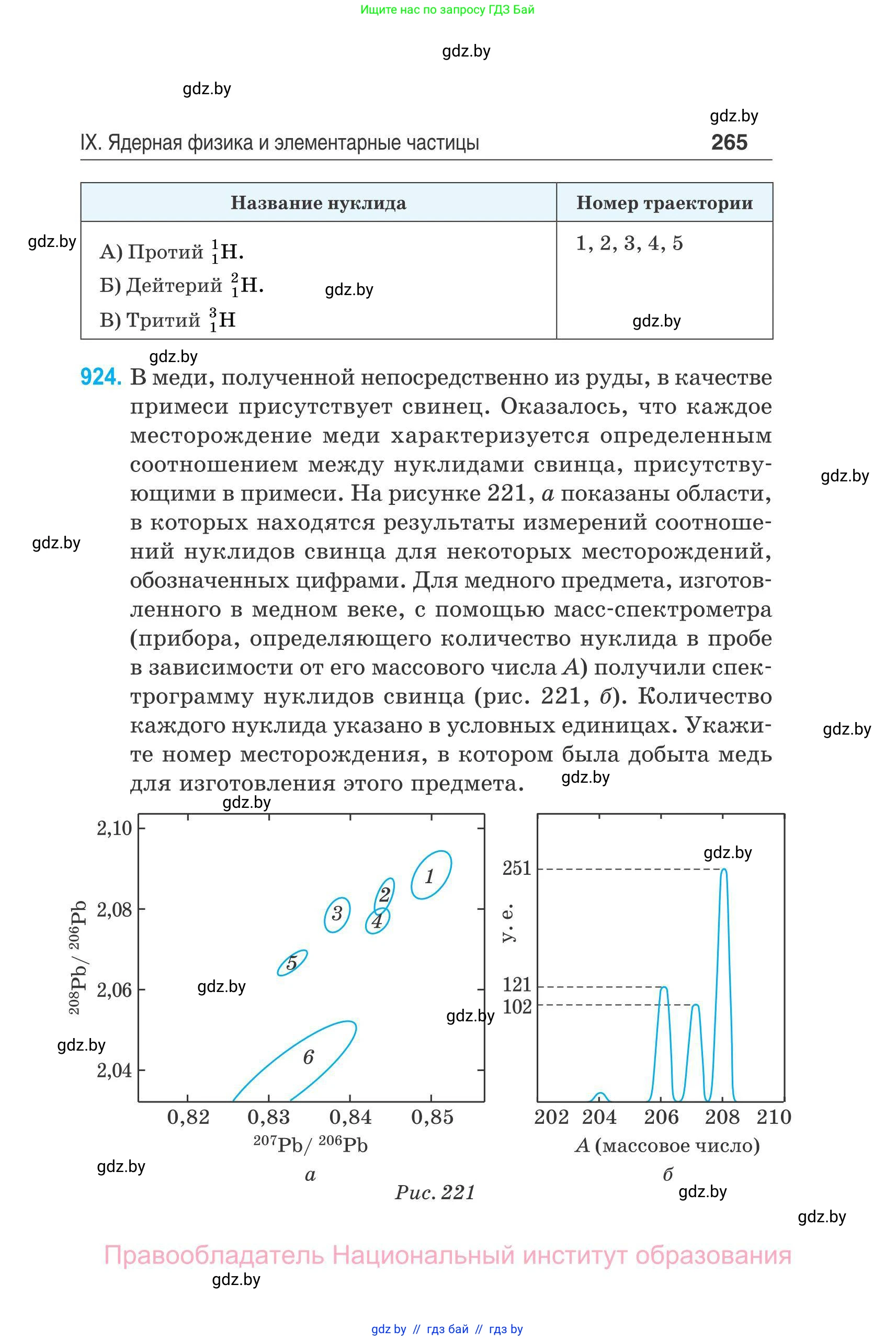 Физика, 11 класс Сборник задач, авторы: Дорофейчик Владимир Владимирович, Силенков Михаил Анатольевич, издательство Национальный институт образования, Минск, 2023, страница 266