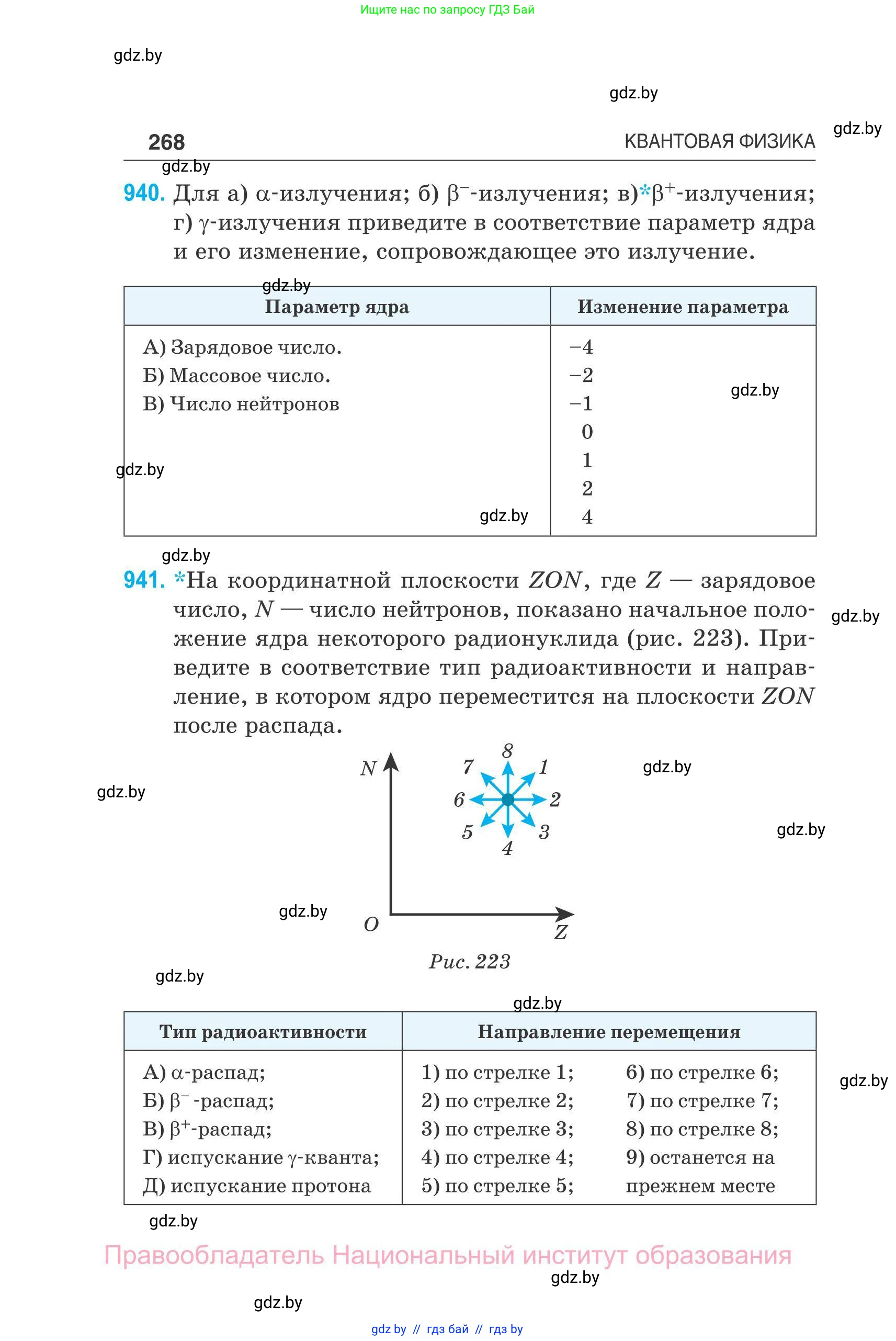 Физика, 11 класс Сборник задач, авторы: Дорофейчик Владимир Владимирович, Силенков Михаил Анатольевич, издательство Национальный институт образования, Минск, 2023, страница 269