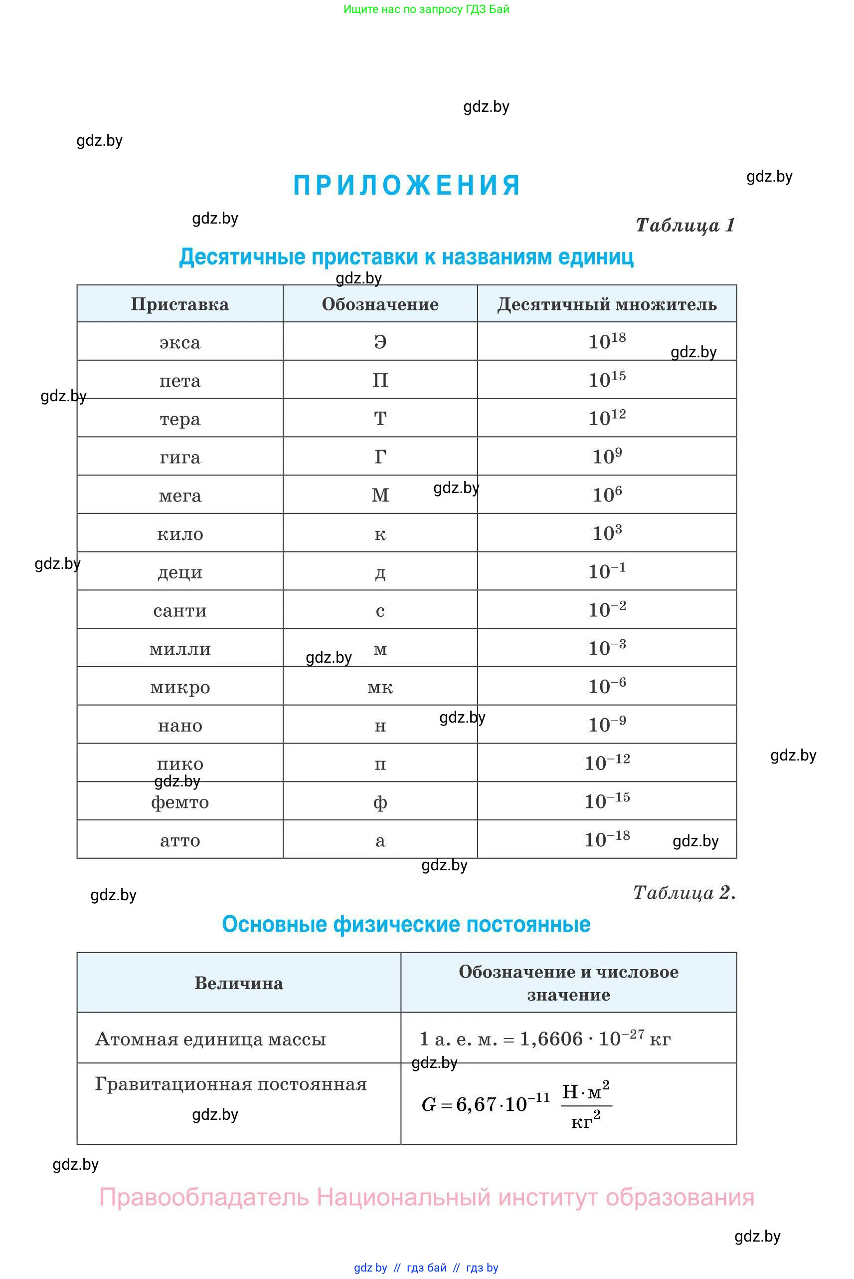 Физика, 11 класс Сборник задач, авторы: Дорофейчик Владимир Владимирович, Силенков Михаил Анатольевич, издательство Национальный институт образования, Минск, 2023, страница 310