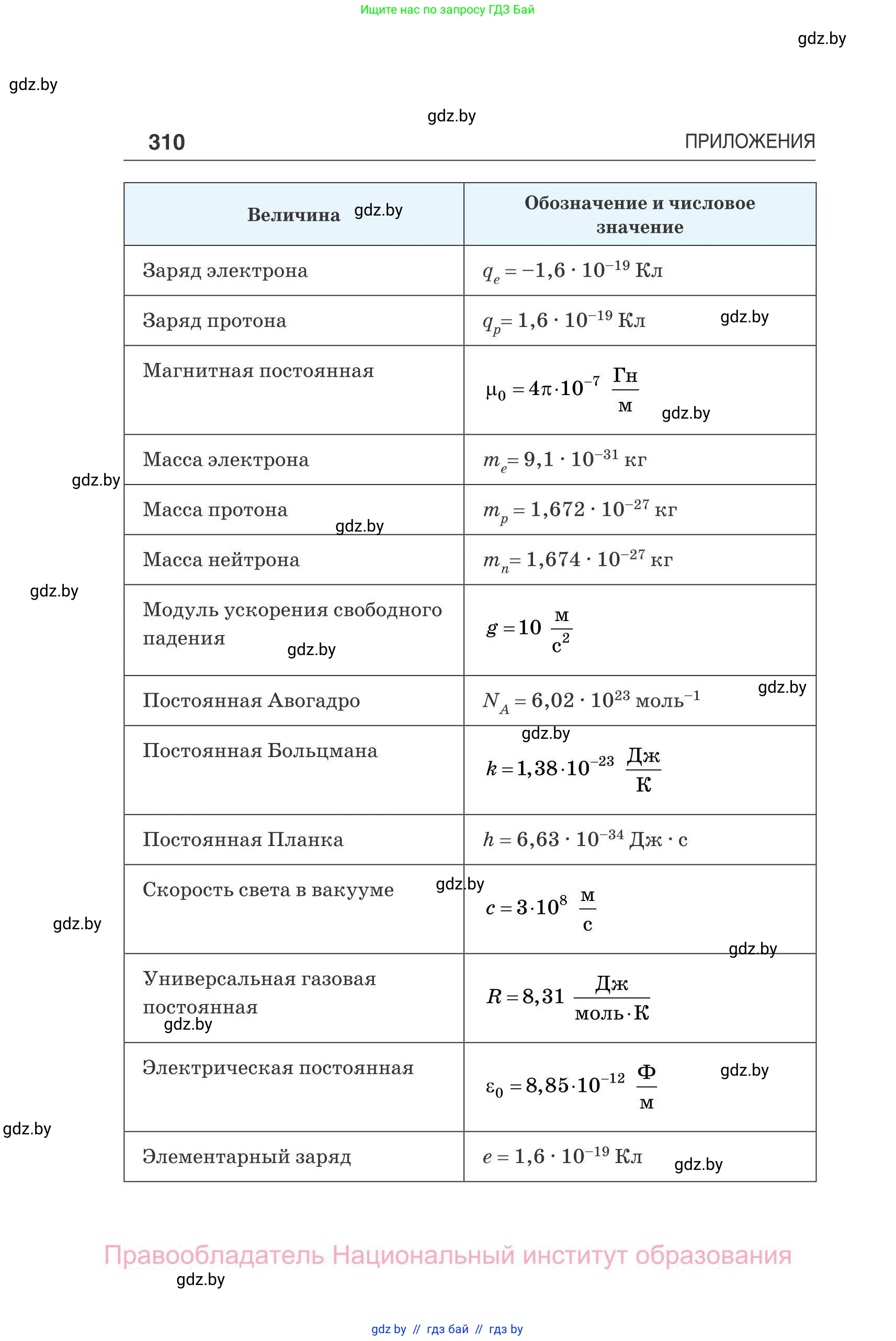 Физика, 11 класс Сборник задач, авторы: Дорофейчик Владимир Владимирович, Силенков Михаил Анатольевич, издательство Национальный институт образования, Минск, 2023, страница 311