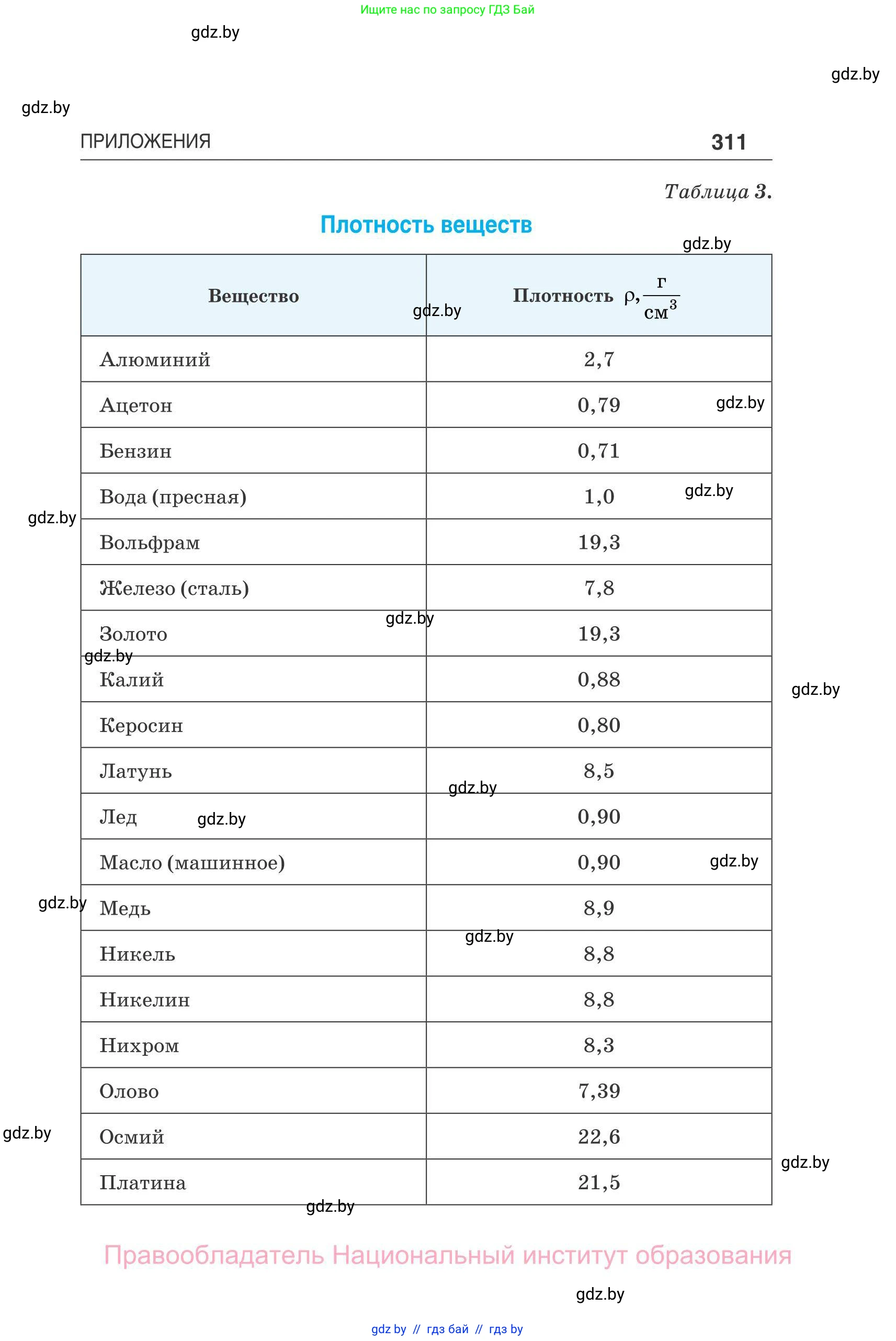 Физика, 11 класс Сборник задач, авторы: Дорофейчик Владимир Владимирович, Силенков Михаил Анатольевич, издательство Национальный институт образования, Минск, 2023, страница 312