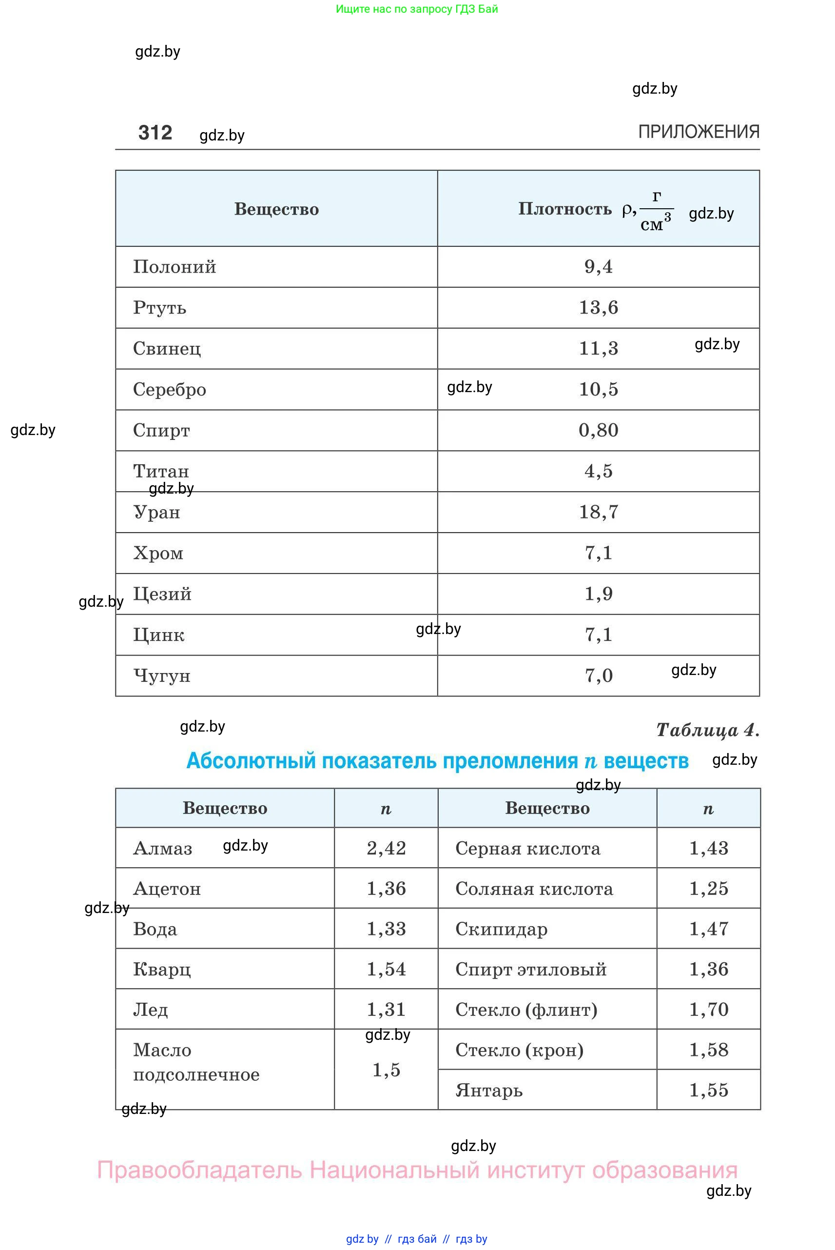 Физика, 11 класс Сборник задач, авторы: Дорофейчик Владимир Владимирович, Силенков Михаил Анатольевич, издательство Национальный институт образования, Минск, 2023, страница 313
