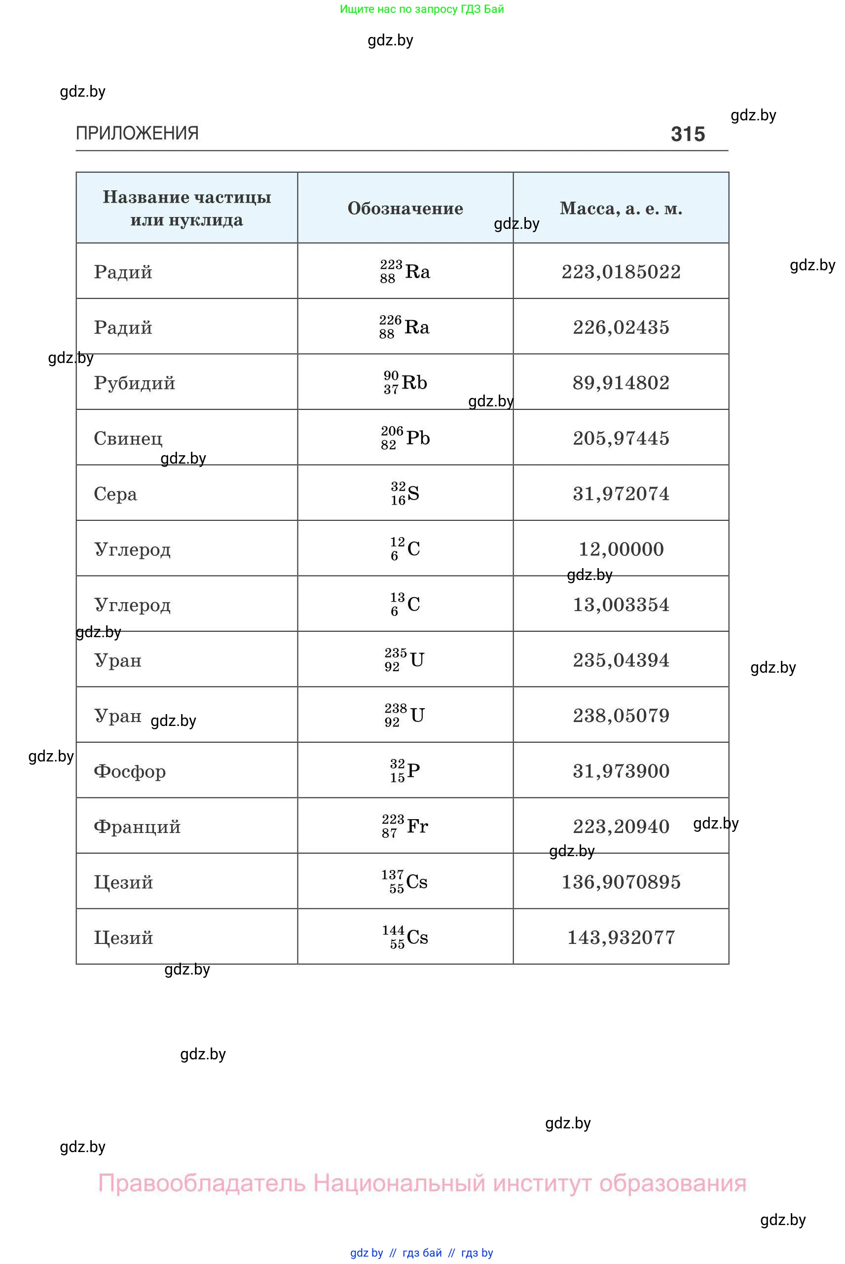 Физика, 11 класс Сборник задач, авторы: Дорофейчик Владимир Владимирович, Силенков Михаил Анатольевич, издательство Национальный институт образования, Минск, 2023, страница 316