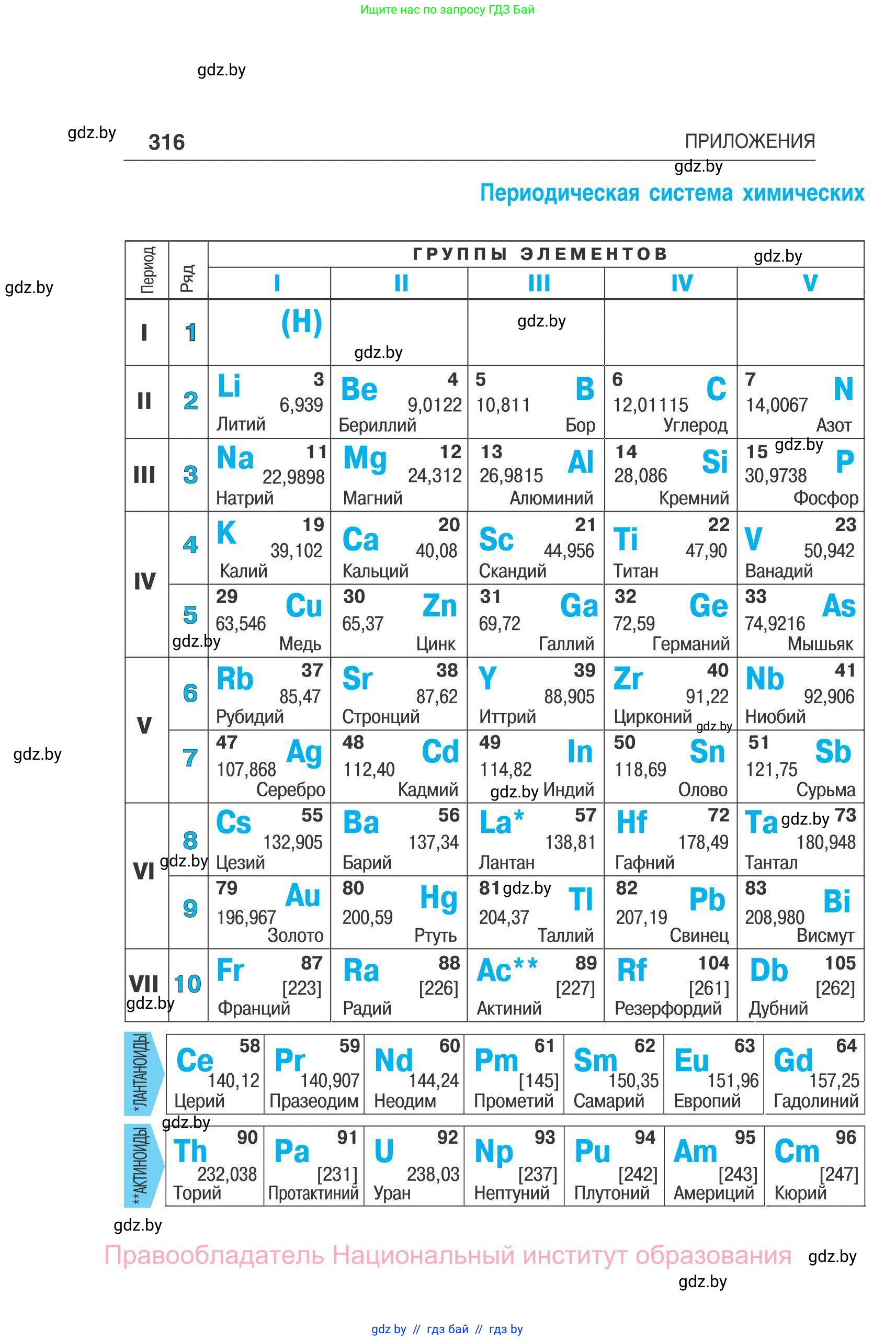 Физика, 11 класс Сборник задач, авторы: Дорофейчик Владимир Владимирович, Силенков Михаил Анатольевич, издательство Национальный институт образования, Минск, 2023, страница 317