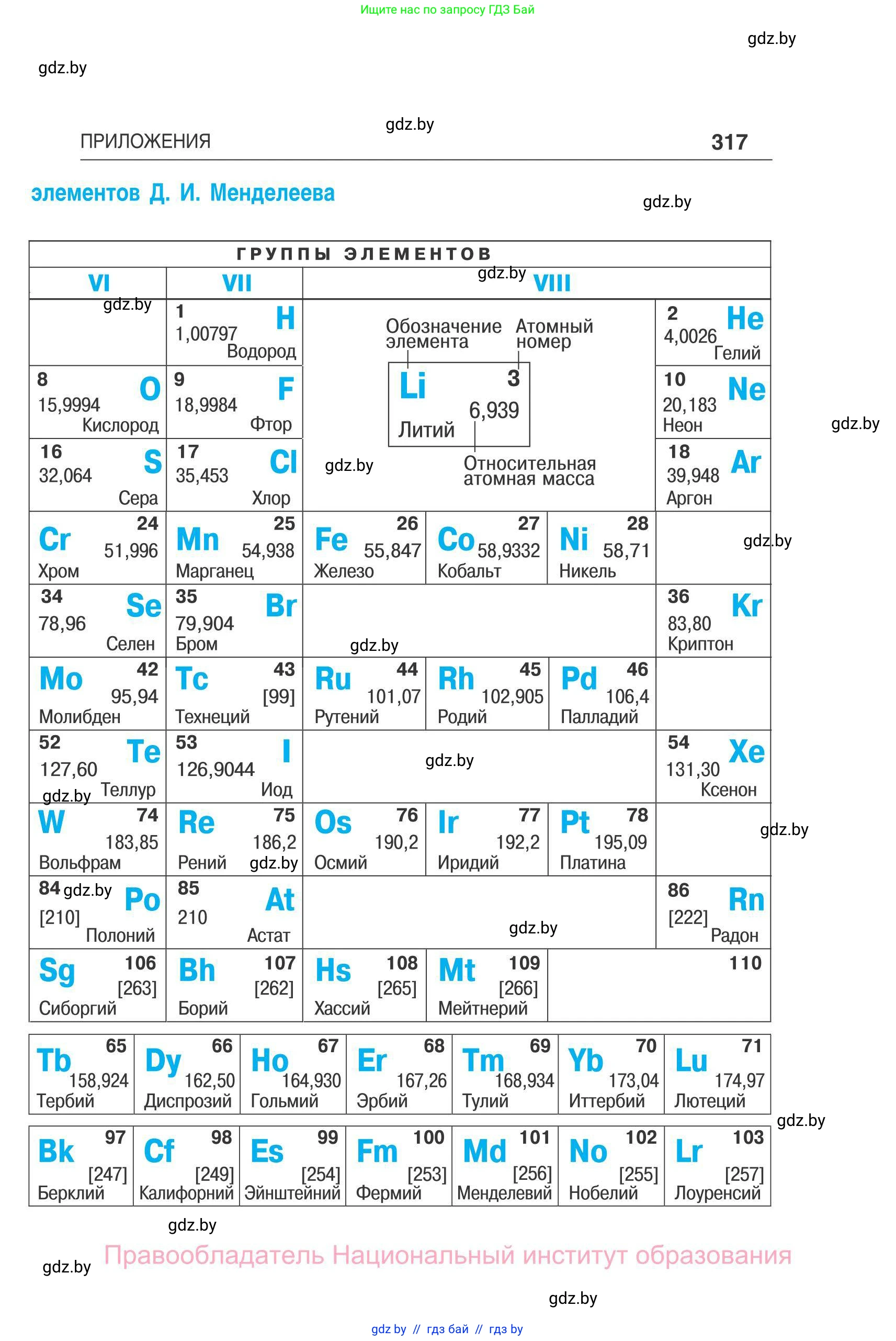 Физика, 11 класс Сборник задач, авторы: Дорофейчик Владимир Владимирович, Силенков Михаил Анатольевич, издательство Национальный институт образования, Минск, 2023, страница 318