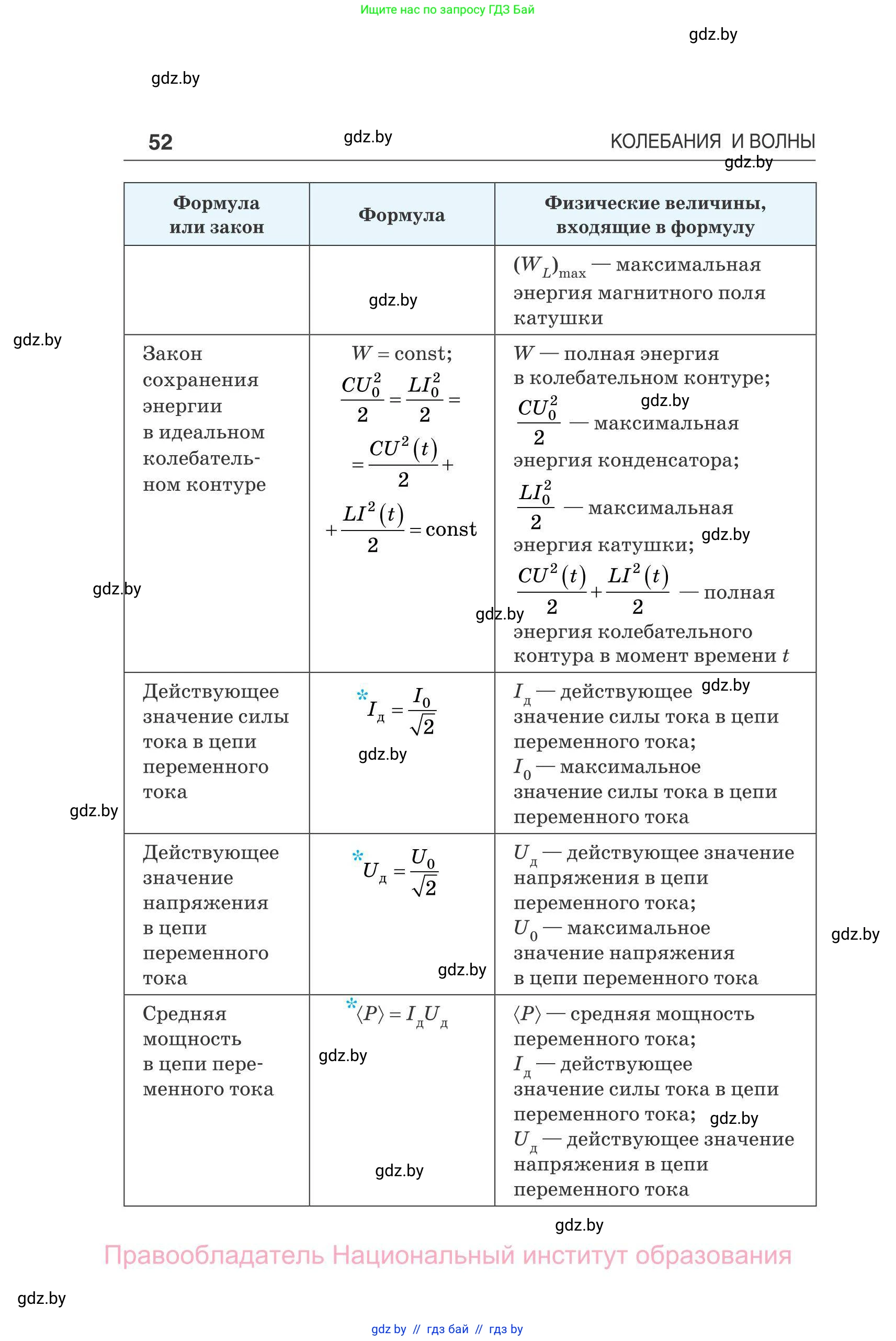 Физика, 11 класс Сборник задач, авторы: Дорофейчик Владимир Владимирович, Силенков Михаил Анатольевич, издательство Национальный институт образования, Минск, 2023, страница 53