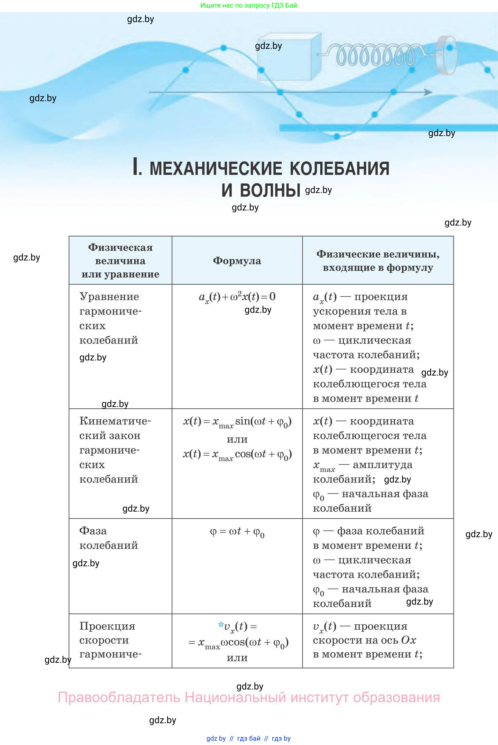 Физика, 11 класс Сборник задач, авторы: Дорофейчик Владимир Владимирович, Силенков Михаил Анатольевич, издательство Национальный институт образования, Минск, 2023, страница 7