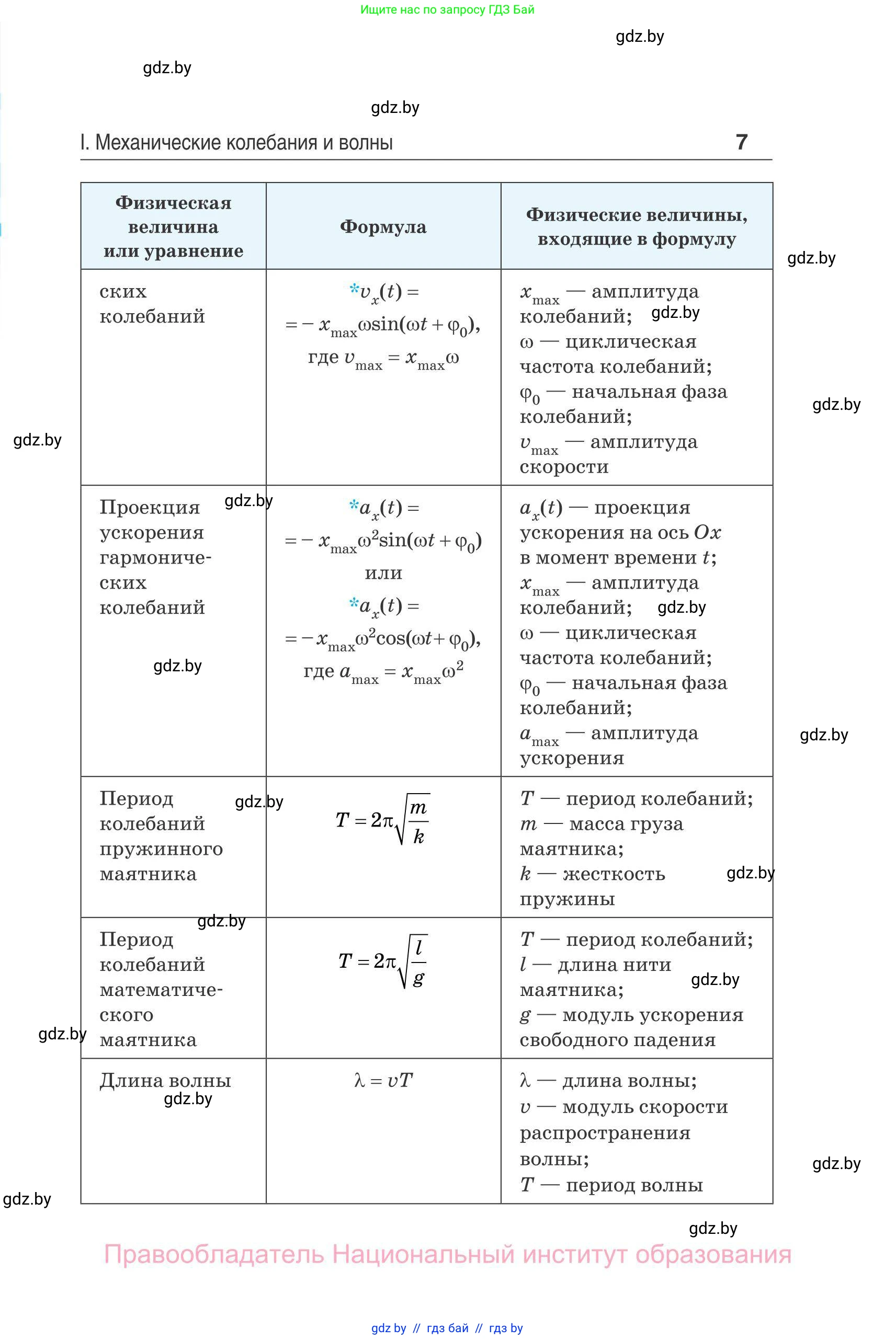 Физика, 11 класс Сборник задач, авторы: Дорофейчик Владимир Владимирович, Силенков Михаил Анатольевич, издательство Национальный институт образования, Минск, 2023, страница 8