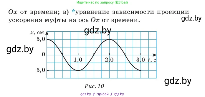 Физика, 11 класс Сборник задач, авторы: Дорофейчик Владимир Владимирович, Силенков Михаил Анатольевич, издательство Национальный институт образования, Минск, 2023, страница 14, номер 24, Условие (продолжение 2)