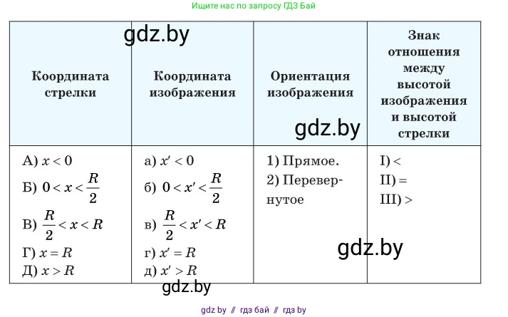 Физика, 11 класс Сборник задач, авторы: Дорофейчик Владимир Владимирович, Силенков Михаил Анатольевич, издательство Национальный институт образования, Минск, 2023, страница 116, номер 372, Условие (продолжение 2)