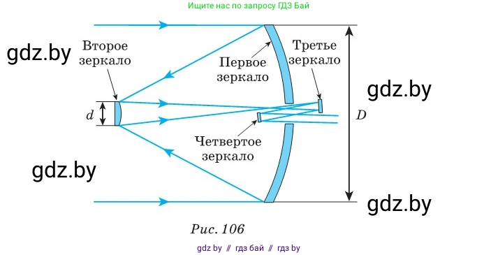 Физика, 11 класс Сборник задач, авторы: Дорофейчик Владимир Владимирович, Силенков Михаил Анатольевич, издательство Национальный институт образования, Минск, 2023, страница 124, номер 404, Условие (продолжение 2)