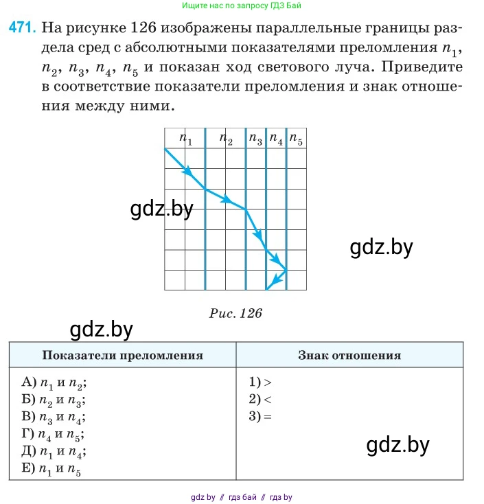 Физика, 11 класс Сборник задач, авторы: Дорофейчик Владимир Владимирович, Силенков Михаил Анатольевич, издательство Национальный институт образования, Минск, 2023, страница 143, номер 471, Условие