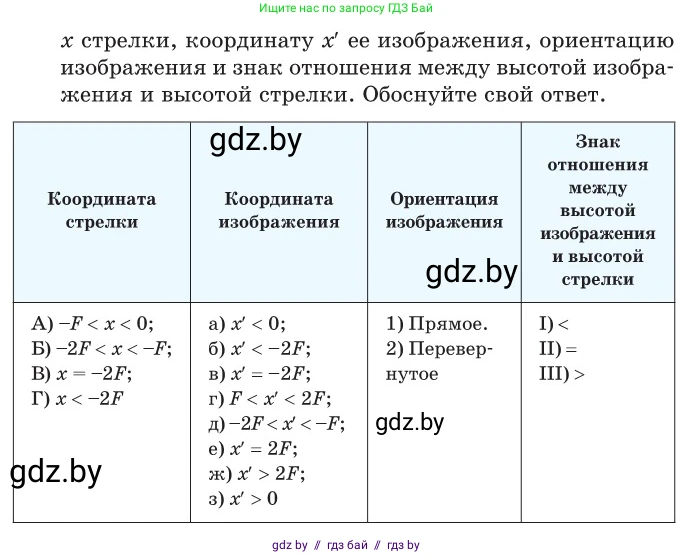 Физика, 11 класс Сборник задач, авторы: Дорофейчик Владимир Владимирович, Силенков Михаил Анатольевич, издательство Национальный институт образования, Минск, 2023, страница 162, номер 542, Условие (продолжение 2)