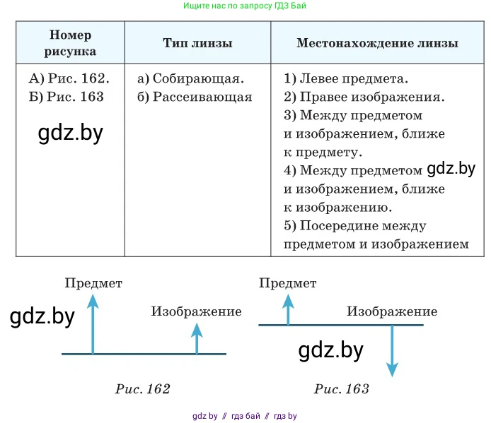Физика, 11 класс Сборник задач, авторы: Дорофейчик Владимир Владимирович, Силенков Михаил Анатольевич, издательство Национальный институт образования, Минск, 2023, страница 169, номер 557, Условие (продолжение 2)