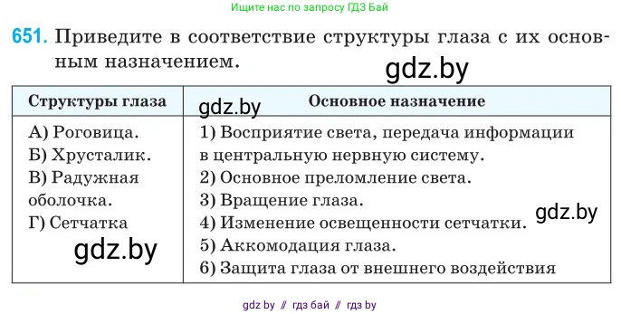 Физика, 11 класс Сборник задач, авторы: Дорофейчик Владимир Владимирович, Силенков Михаил Анатольевич, издательство Национальный институт образования, Минск, 2023, страница 191, номер 651, Условие