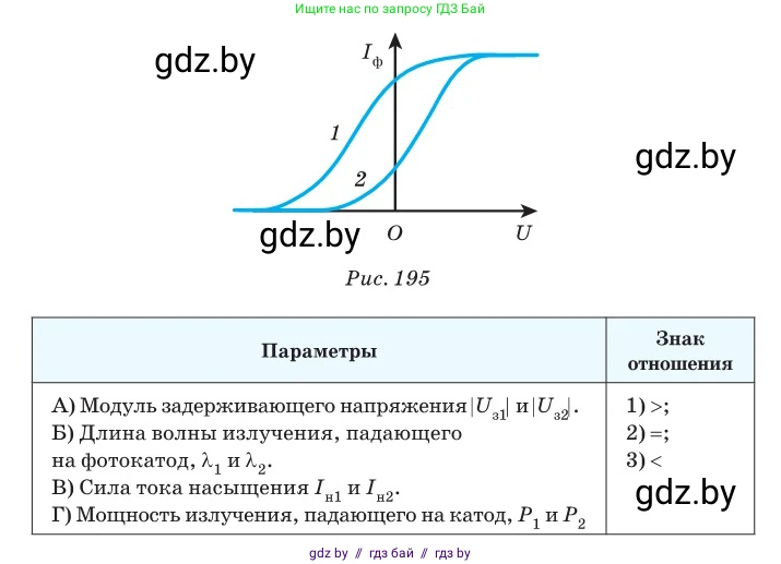 Физика, 11 класс Сборник задач, авторы: Дорофейчик Владимир Владимирович, Силенков Михаил Анатольевич, издательство Национальный институт образования, Минск, 2023, страница 224, номер 774, Условие (продолжение 2)