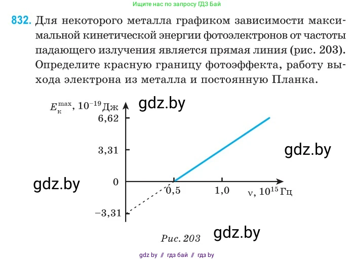 Физика, 11 класс Сборник задач, авторы: Дорофейчик Владимир Владимирович, Силенков Михаил Анатольевич, издательство Национальный институт образования, Минск, 2023, страница 238, номер 832, Условие