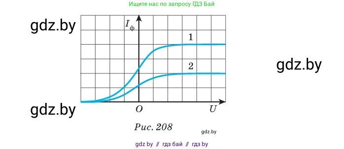 Физика, 11 класс Сборник задач, авторы: Дорофейчик Владимир Владимирович, Силенков Михаил Анатольевич, издательство Национальный институт образования, Минск, 2023, страница 240, номер 838, Условие (продолжение 2)