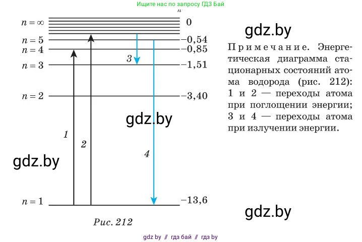 Физика, 11 класс Сборник задач, авторы: Дорофейчик Владимир Владимирович, Силенков Михаил Анатольевич, издательство Национальный институт образования, Минск, 2023, страница 248, номер 860, Условие (продолжение 2)