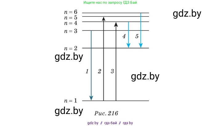 Физика, 11 класс Сборник задач, авторы: Дорофейчик Владимир Владимирович, Силенков Михаил Анатольевич, издательство Национальный институт образования, Минск, 2023, страница 250, номер 870, Условие (продолжение 2)