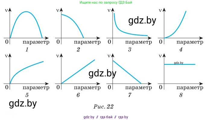 Физика, 11 класс Сборник задач, авторы: Дорофейчик Владимир Владимирович, Силенков Михаил Анатольевич, издательство Национальный институт образования, Минск, 2023, страница 31, номер 88, Условие (продолжение 2)