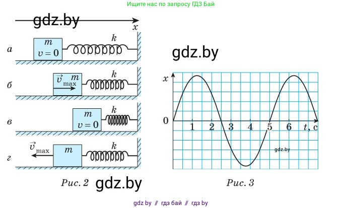 Физика, 11 класс Сборник задач, авторы: Дорофейчик Владимир Владимирович, Силенков Михаил Анатольевич, издательство Национальный институт образования, Минск, 2023, страница 9, номер 9, Условие (продолжение 2)