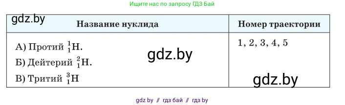 Физика, 11 класс Сборник задач, авторы: Дорофейчик Владимир Владимирович, Силенков Михаил Анатольевич, издательство Национальный институт образования, Минск, 2023, страница 264, номер 923, Условие (продолжение 2)