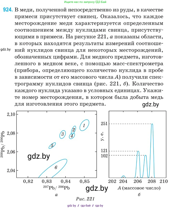 Физика, 11 класс Сборник задач, авторы: Дорофейчик Владимир Владимирович, Силенков Михаил Анатольевич, издательство Национальный институт образования, Минск, 2023, страница 265, номер 924, Условие