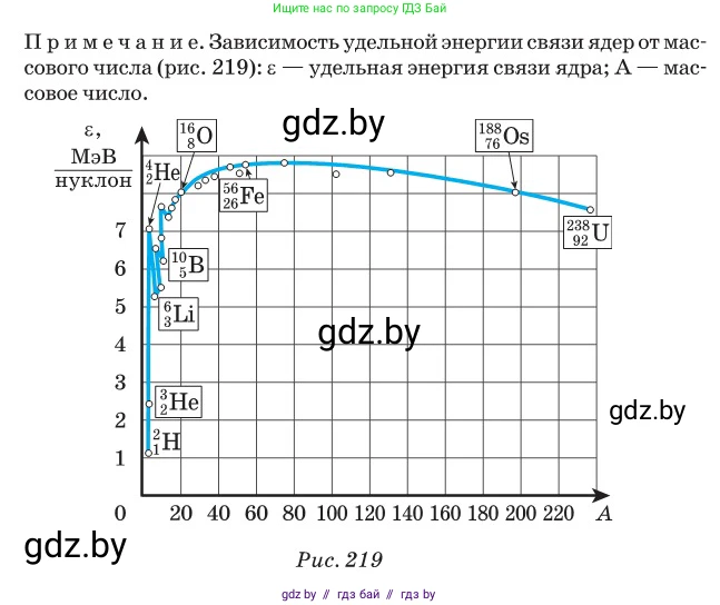 Физика, 11 класс Сборник задач, авторы: Дорофейчик Владимир Владимирович, Силенков Михаил Анатольевич, издательство Национальный институт образования, Минск, 2023, страница 266, номер 932, Условие (продолжение 2)