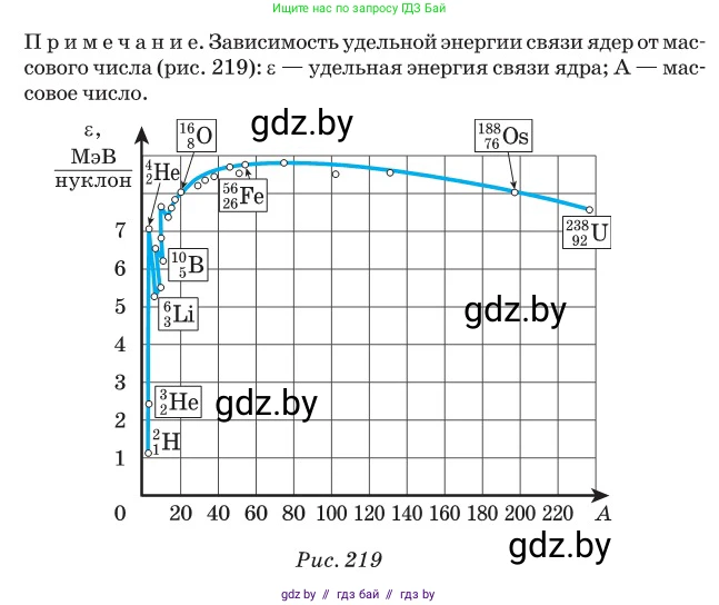 Физика, 11 класс Сборник задач, авторы: Дорофейчик Владимир Владимирович, Силенков Михаил Анатольевич, издательство Национальный институт образования, Минск, 2023, страница 266, номер 934, Условие (продолжение 3)