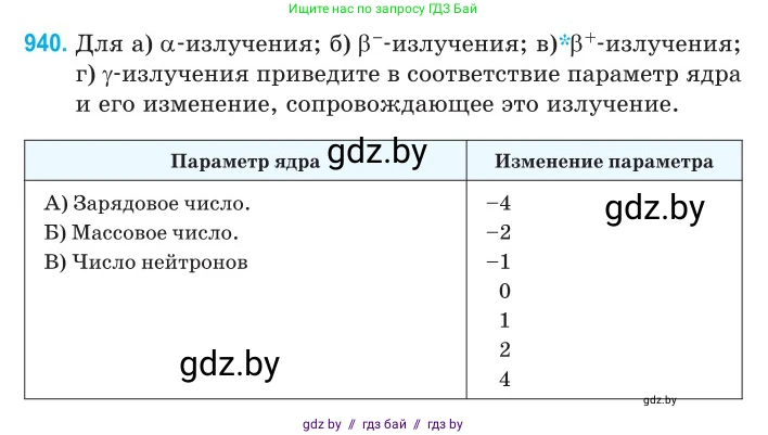 Физика, 11 класс Сборник задач, авторы: Дорофейчик Владимир Владимирович, Силенков Михаил Анатольевич, издательство Национальный институт образования, Минск, 2023, страница 268, номер 940, Условие