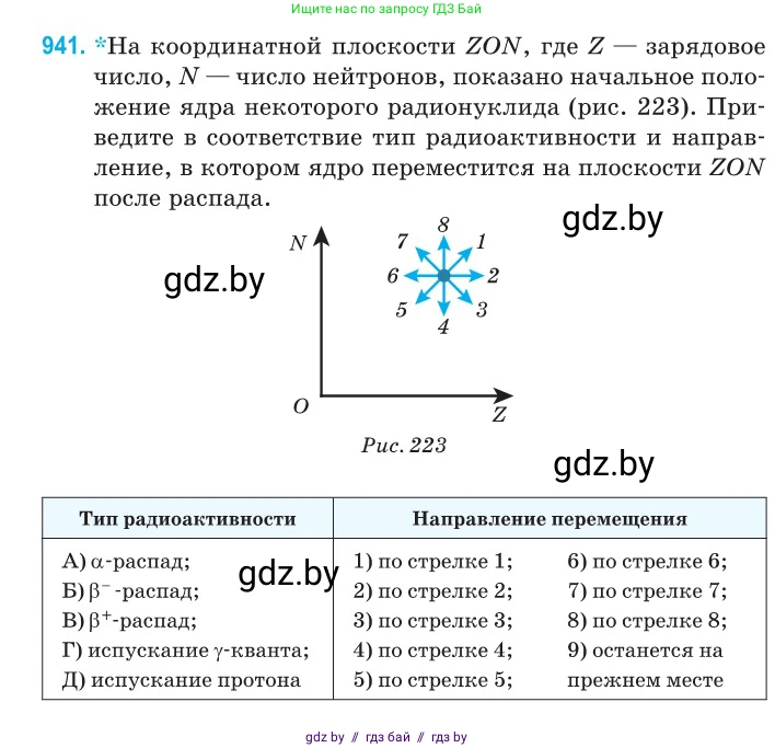 Физика, 11 класс Сборник задач, авторы: Дорофейчик Владимир Владимирович, Силенков Михаил Анатольевич, издательство Национальный институт образования, Минск, 2023, страница 268, номер 941, Условие