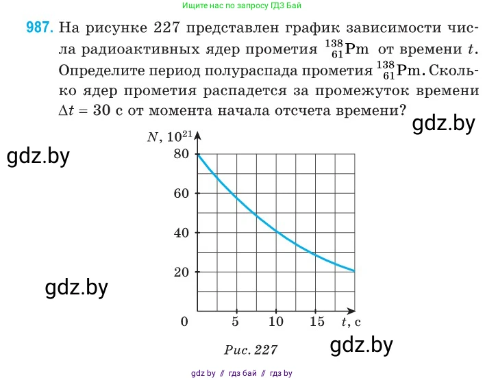 Физика, 11 класс Сборник задач, авторы: Дорофейчик Владимир Владимирович, Силенков Михаил Анатольевич, издательство Национальный институт образования, Минск, 2023, страница 276, номер 987, Условие