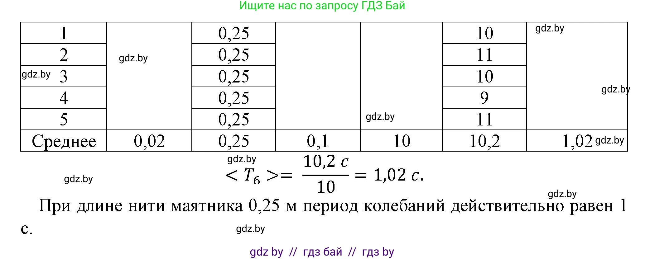 Физика, 11 класс Тетрадь для лабораторных работ, авторы: Жилко Виталий Владимирович, Маркович Леонид Григорьевич, Егорова Лариса Петровна, издательство Аверсэв, Минск, 2022, белого цвета, страница 4, Решение (продолжение 4)