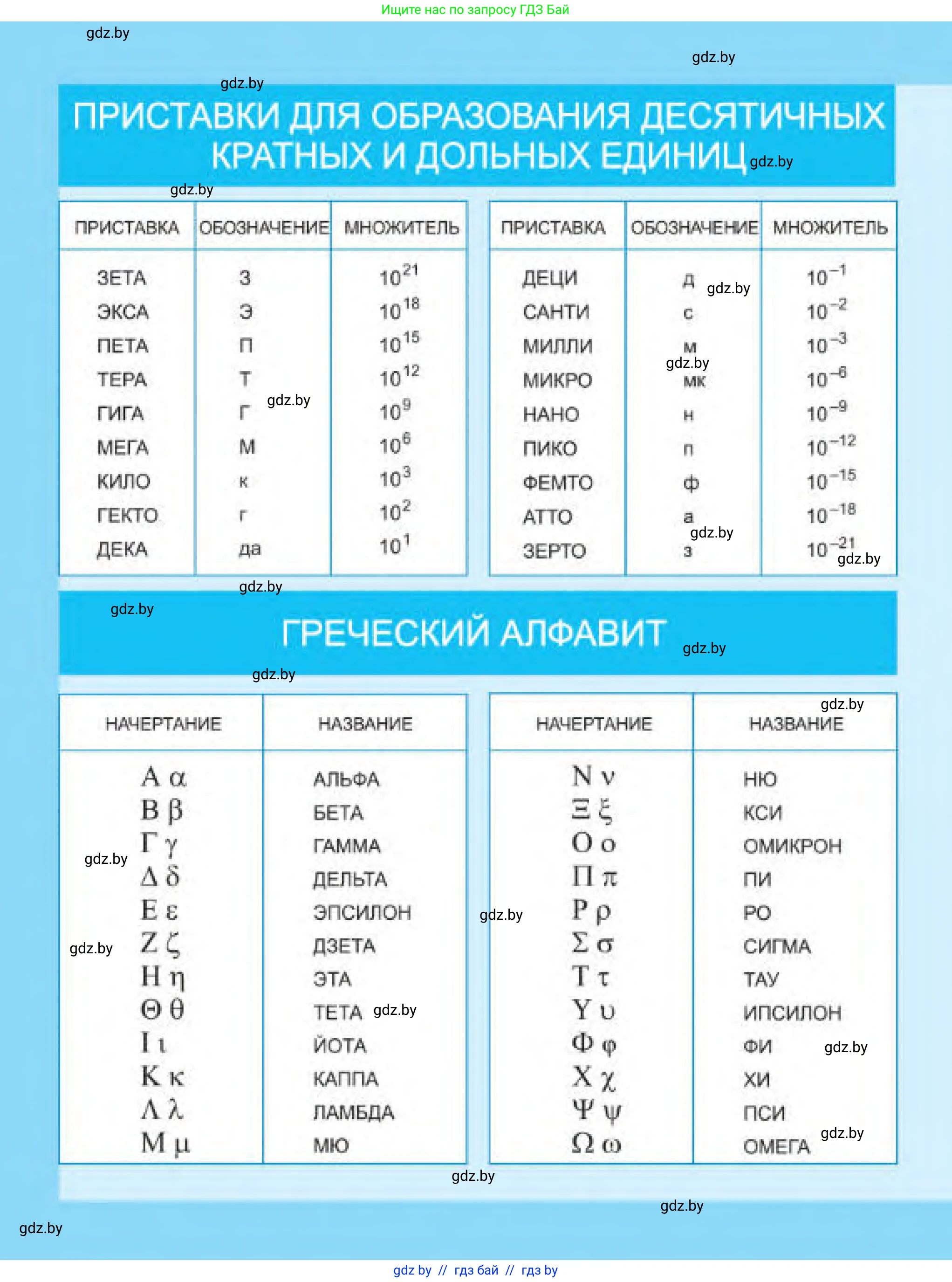 Физика, 11 класс Учебник, авторы: Жилко Виталий Владимирович, Маркович Леонид Григорьевич, Сокольский Анатолий Алексеевич, издательство Народная асвета, Минск, 2021, 