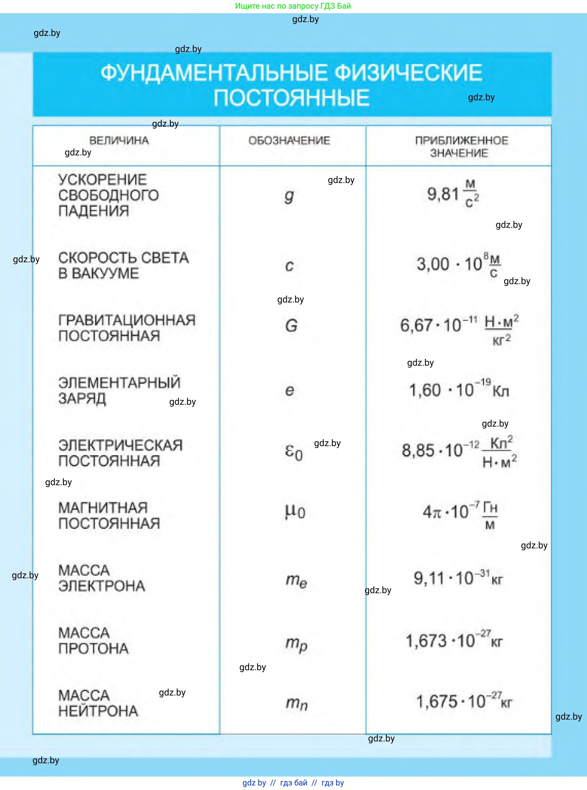 Физика, 11 класс Учебник, авторы: Жилко Виталий Владимирович, Маркович Леонид Григорьевич, Сокольский Анатолий Алексеевич, издательство Народная асвета, Минск, 2021, 