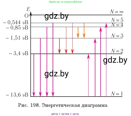 Физика, 11 класс Учебник, авторы: Жилко Виталий Владимирович, Маркович Леонид Григорьевич, Сокольский Анатолий Алексеевич, издательство Народная асвета, Минск, 2021, страница 194, номер 3, Условие (продолжение 2)