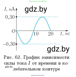 Физика, 11 класс Учебник, авторы: Жилко Виталий Владимирович, Маркович Леонид Григорьевич, Сокольский Анатолий Алексеевич, издательство Народная асвета, Минск, 2021, страница 64, номер 2, Условие (продолжение 2)