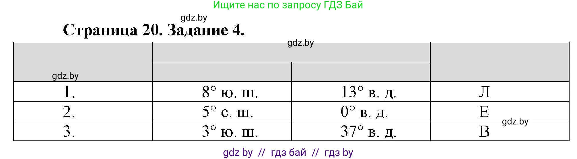 География, 6 класс Тетрадь для практических работ, авторы: Кольмакова Елена Генадьевна, Пикулик Валентина Владимировна, издательство Аверсэв, Минск, 2023, страница 20, номер 4, Решение