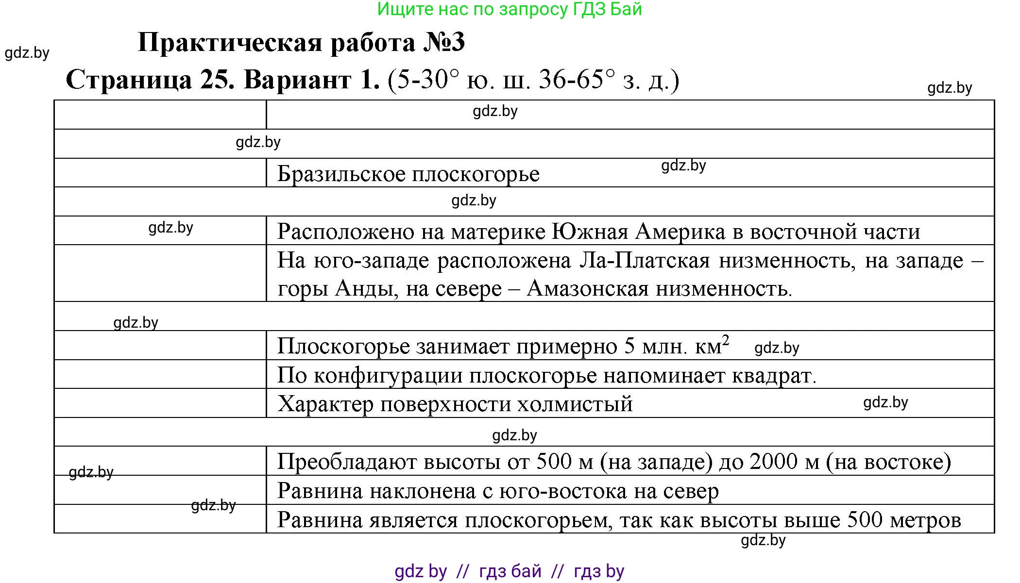 География, 6 класс Тетрадь для практических работ, авторы: Кольмакова Елена Генадьевна, Пикулик Валентина Владимировна, издательство Аверсэв, Минск, 2023, страница 25, Решение