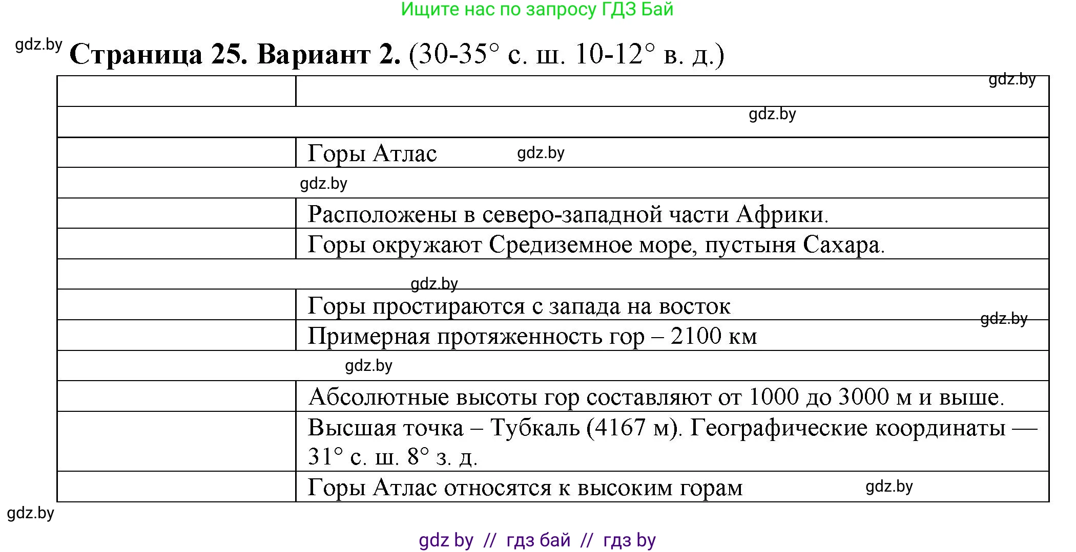 География, 6 класс Тетрадь для практических работ, авторы: Кольмакова Елена Генадьевна, Пикулик Валентина Владимировна, издательство Аверсэв, Минск, 2023, страница 25, Решение