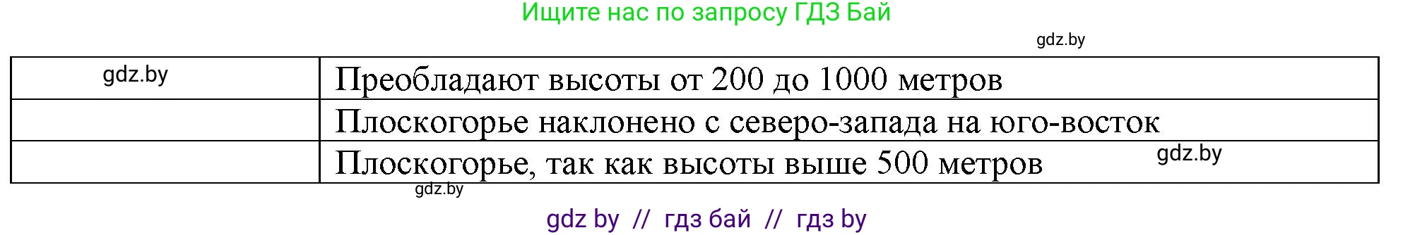 География, 6 класс Тетрадь для практических работ, авторы: Кольмакова Елена Генадьевна, Пикулик Валентина Владимировна, издательство Аверсэв, Минск, 2023, страница 25, Решение (продолжение 2)