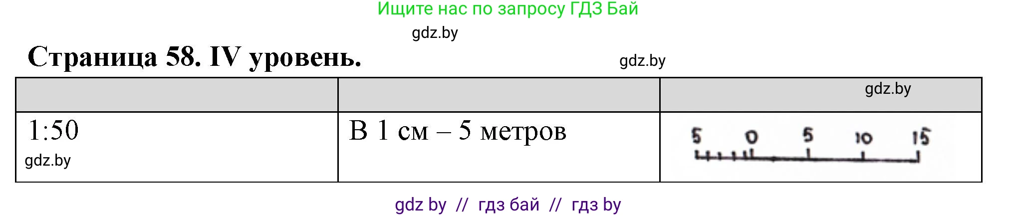 География, 6 класс Тетрадь для практических работ, авторы: Кольмакова Елена Генадьевна, Пикулик Валентина Владимировна, издательство Аверсэв, Минск, 2023, страница 58, Решение