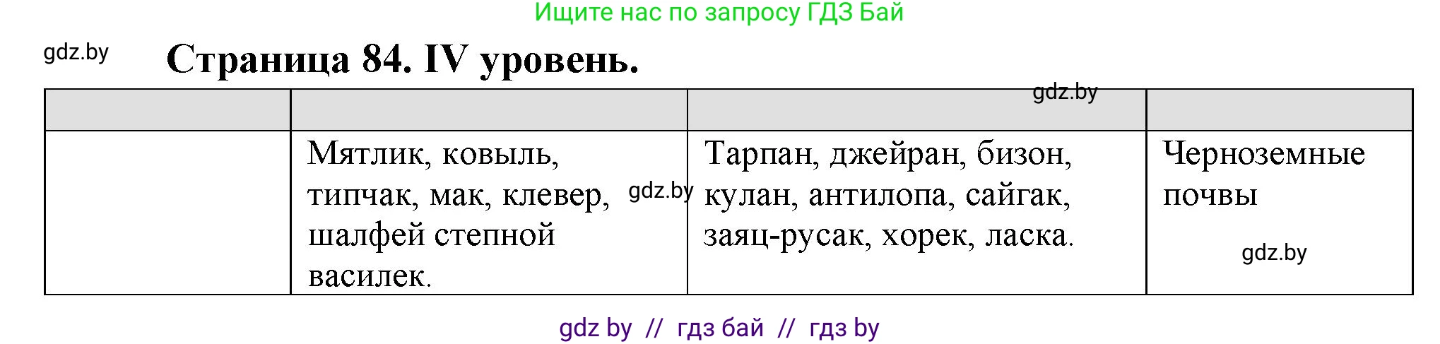 География, 6 класс Тетрадь для практических работ, авторы: Кольмакова Елена Генадьевна, Пикулик Валентина Владимировна, издательство Аверсэв, Минск, 2023, страница 84, Решение