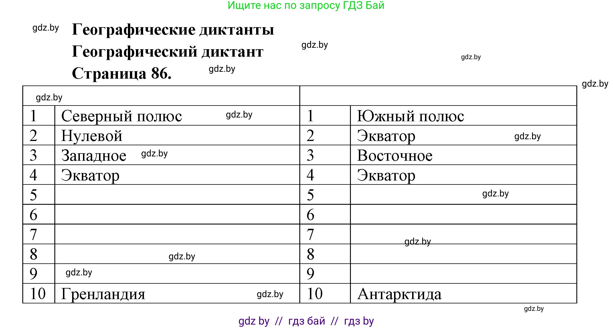 География, 6 класс Тетрадь для практических работ, авторы: Кольмакова Елена Генадьевна, Пикулик Валентина Владимировна, издательство Аверсэв, Минск, 2023, страница 86, Решение